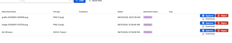 The approval queue, empty without a storage configuration